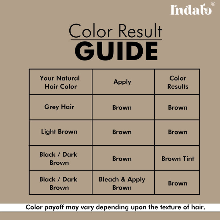 Beard Color Result Guide